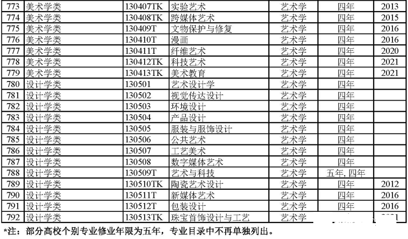 本科冷门艺术教育专业排名_艺术类冷门本科学校_本科艺术教育专业冷门吗/