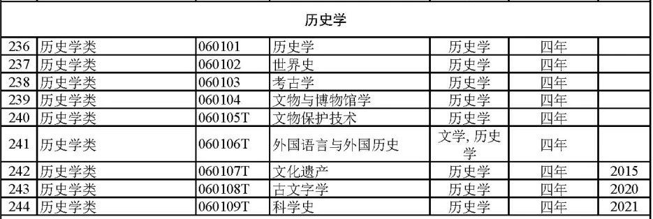 艺术类冷门本科学校_本科艺术教育专业冷门吗_本科冷门艺术教育专业排名/