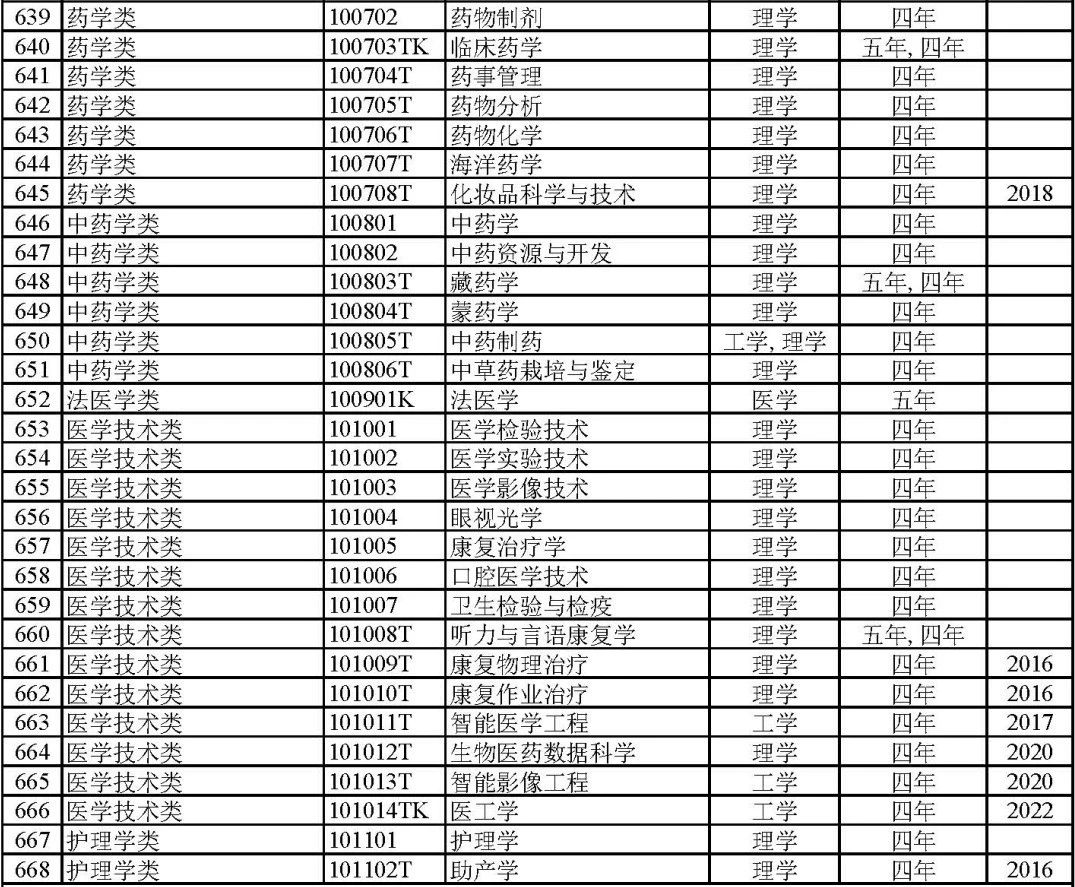 本科冷门艺术教育专业排名_艺术类冷门本科学校_本科艺术教育专业冷门吗/