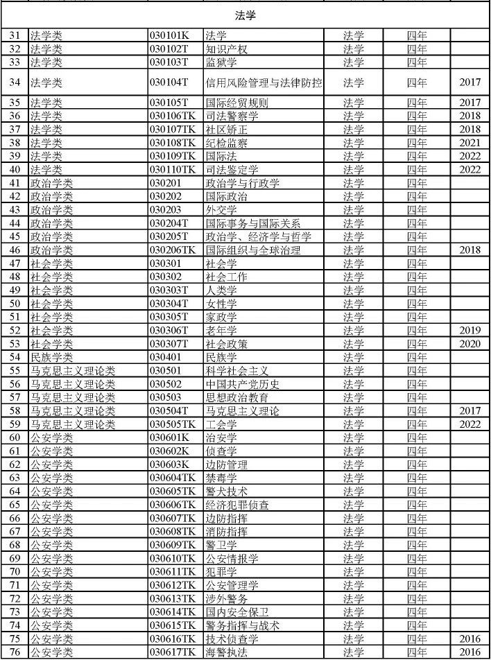 本科冷门艺术教育专业排名_本科艺术教育专业冷门吗_艺术类冷门本科学校/