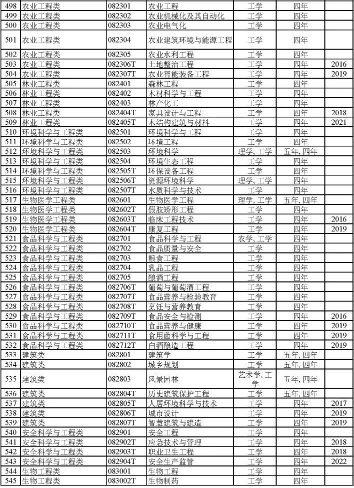 本科冷门艺术教育专业排名_艺术类冷门本科学校_本科艺术教育专业冷门吗/