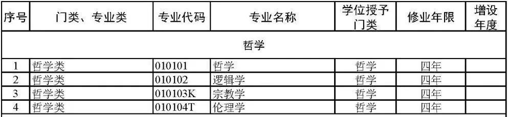 艺术类冷门本科学校_本科冷门艺术教育专业排名_本科艺术教育专业冷门吗/