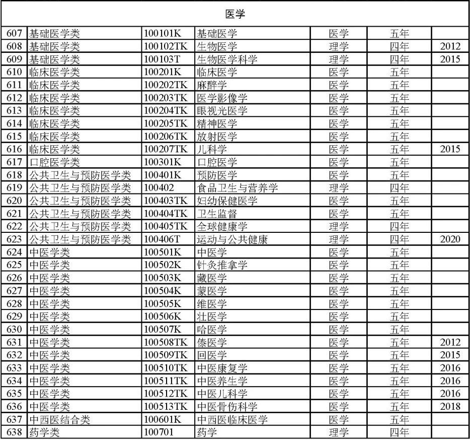 艺术类冷门本科学校_本科冷门艺术教育专业排名_本科艺术教育专业冷门吗/