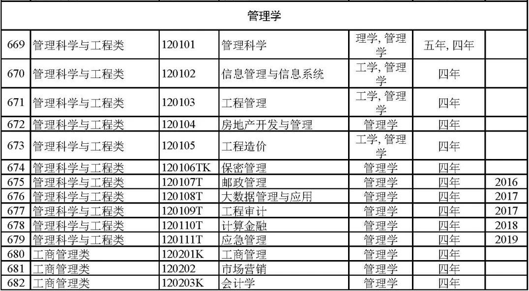 本科艺术教育专业冷门吗_本科冷门艺术教育专业排名_艺术类冷门本科学校/