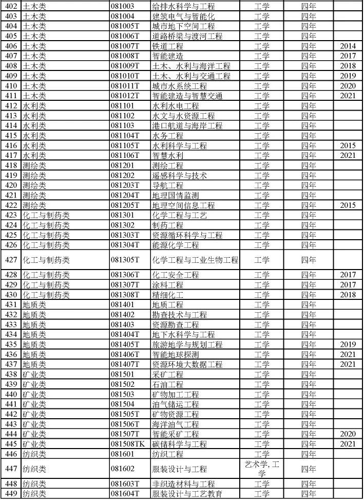 艺术类冷门本科学校_本科冷门艺术教育专业排名_本科艺术教育专业冷门吗/
