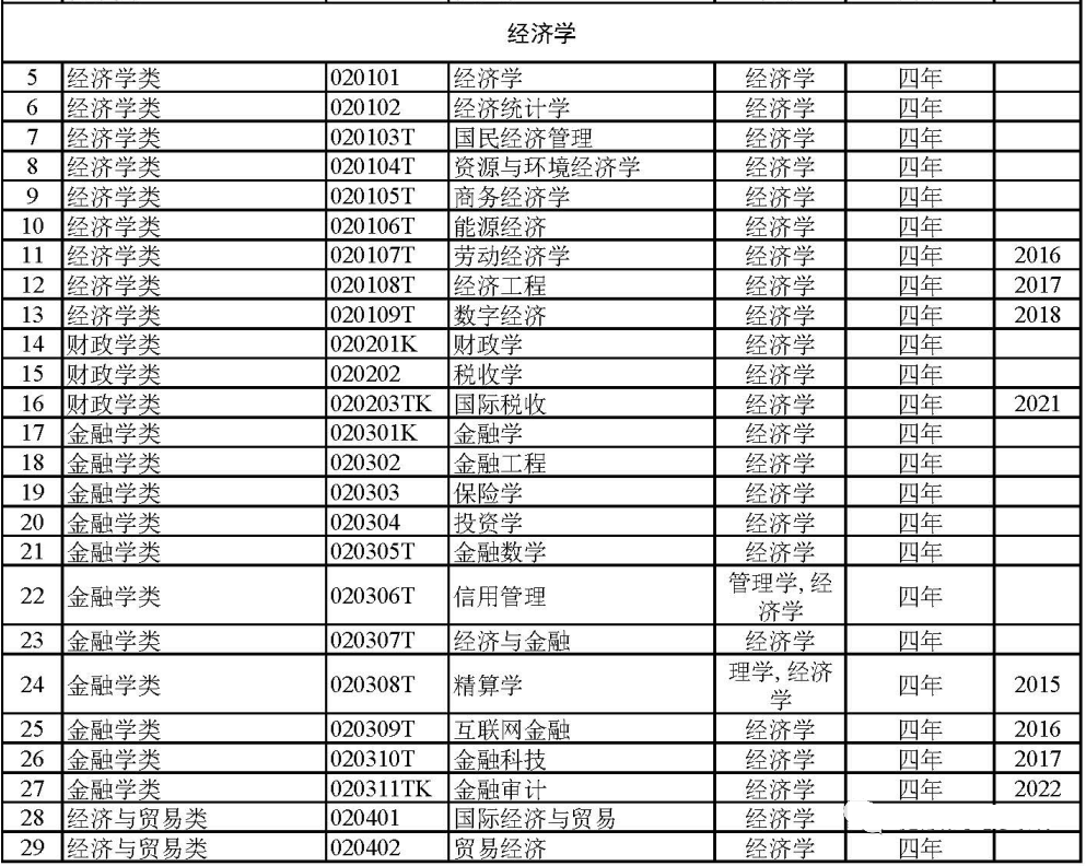 本科艺术教育专业冷门吗_本科冷门艺术教育专业排名_艺术类冷门本科学校/