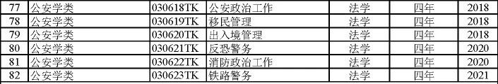 本科冷门艺术教育专业排名_艺术类冷门本科学校_本科艺术教育专业冷门吗/