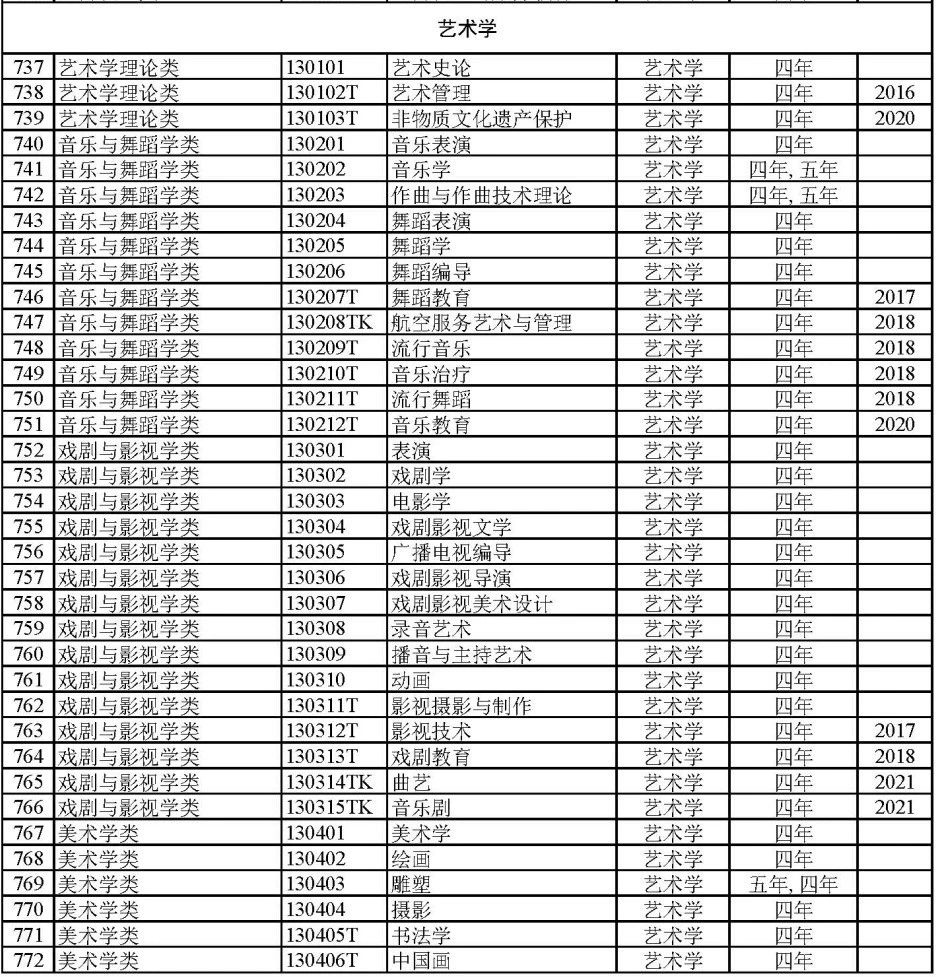 艺术类冷门本科学校_本科冷门艺术教育专业排名_本科艺术教育专业冷门吗/
