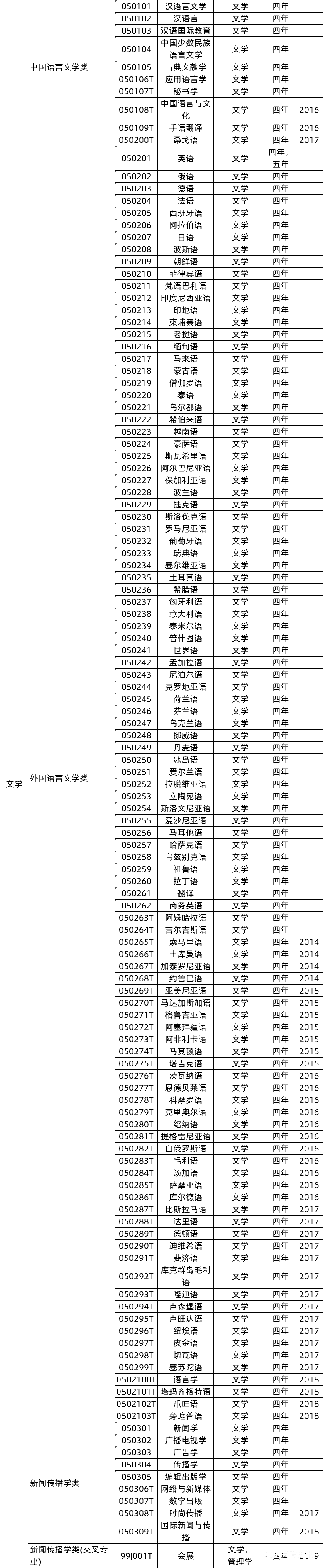 艺术类冷门本科学校_本科艺术教育专业冷门吗_本科冷门艺术教育专业排名/