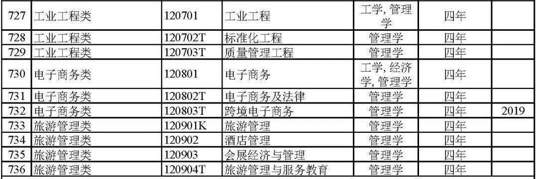 艺术类冷门本科学校_本科冷门艺术教育专业排名_本科艺术教育专业冷门吗/