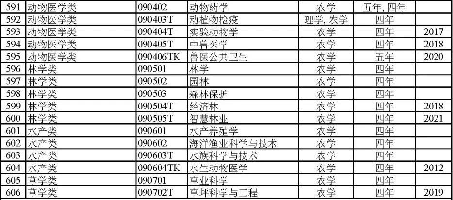 本科艺术教育专业冷门吗_艺术类冷门本科学校_本科冷门艺术教育专业排名/
