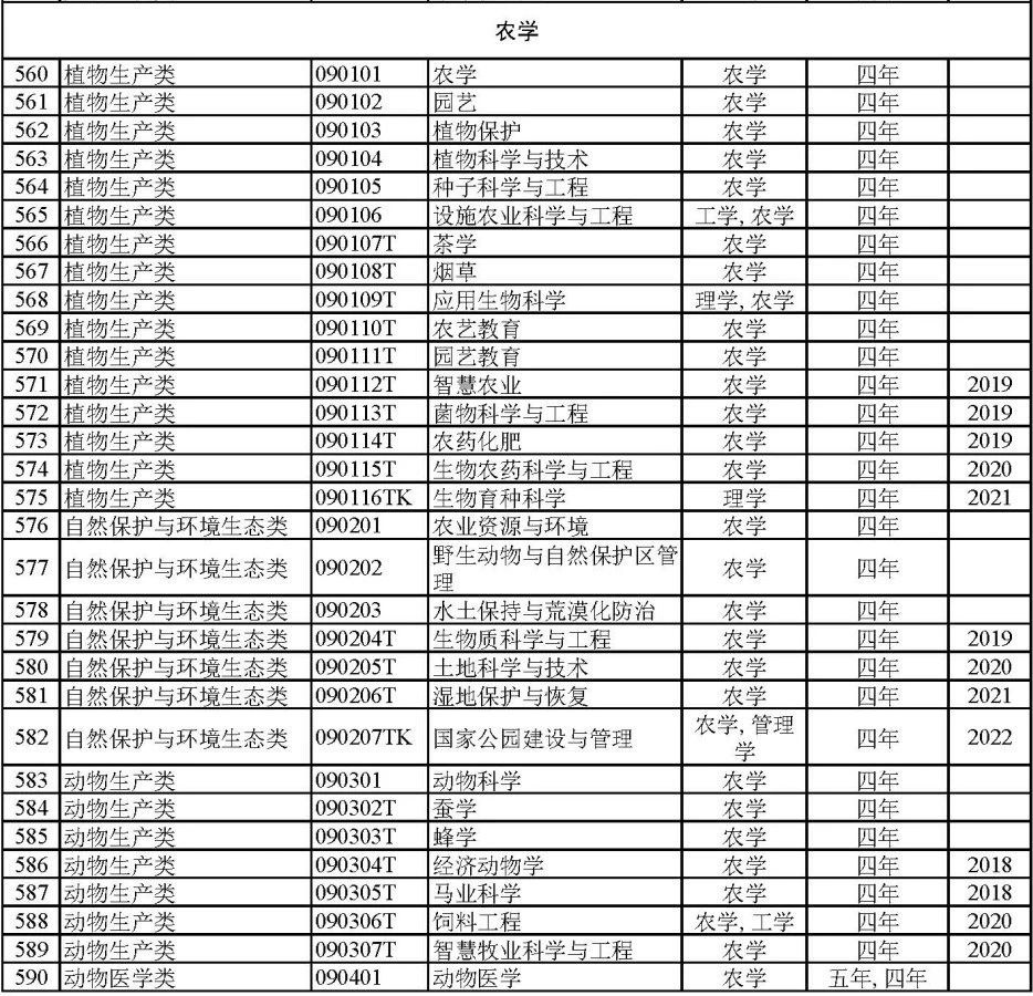 本科冷门艺术教育专业排名_艺术类冷门本科学校_本科艺术教育专业冷门吗/