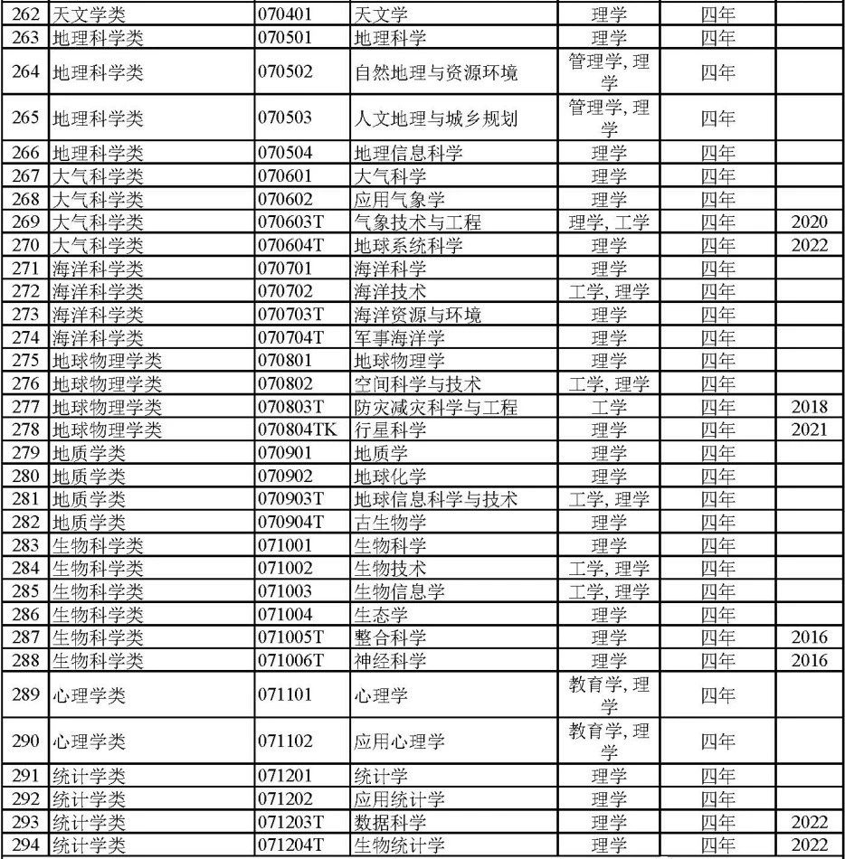本科冷门艺术教育专业排名_本科艺术教育专业冷门吗_艺术类冷门本科学校/