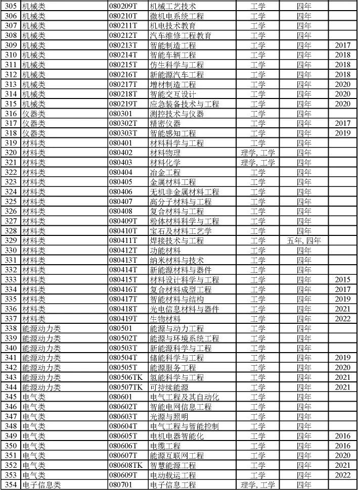 艺术类冷门本科学校_本科艺术教育专业冷门吗_本科冷门艺术教育专业排名/