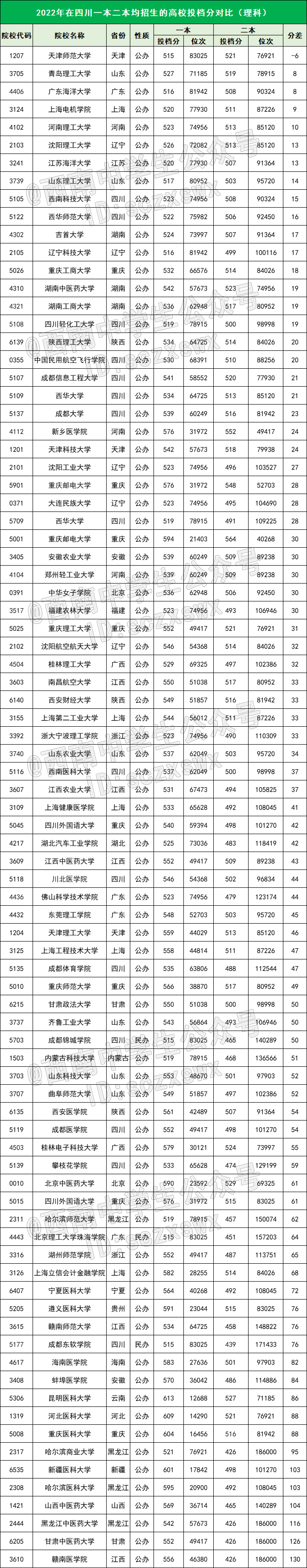 四川美院是一本还是二本?_四川本科美术大学有哪些_四川美术二本院校/