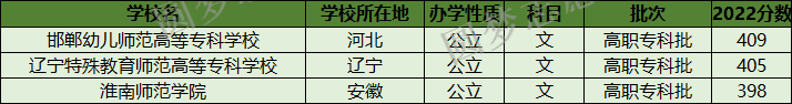 400分可以上的师范类学校_师范类大学得多少分可以_师范学校要求多少分/