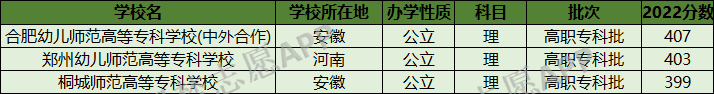 师范学校要求多少分_400分可以上的师范类学校_师范类大学得多少分可以/
