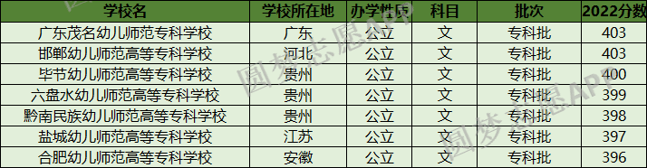 师范学校要求多少分_师范类大学得多少分可以_400分可以上的师范类学校/