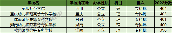 师范类大学得多少分可以_师范学校要求多少分_400分可以上的师范类学校/