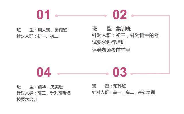 初中生怎么考美院附中_初中考美院附中怎么考_初中附中考美院生可以考吗/