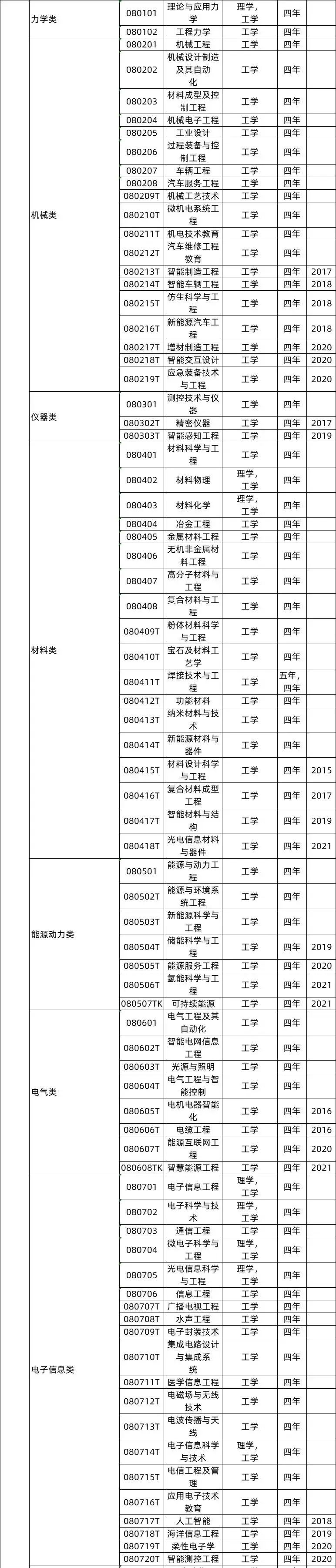 艺术史论为什么冷门_本科艺术教育专业冷门吗_一流本科教育示范专业/