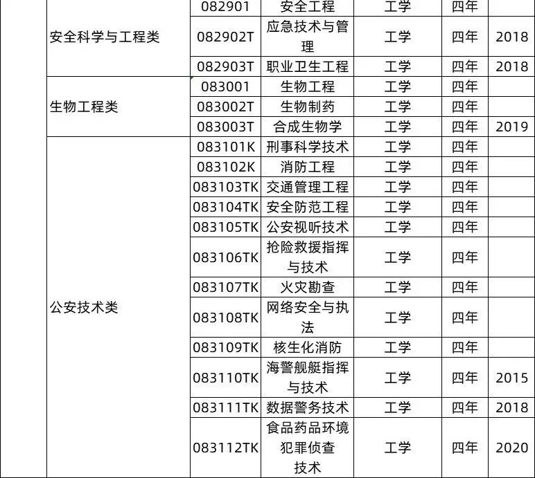 一流本科教育示范专业_艺术史论为什么冷门_本科艺术教育专业冷门吗/
