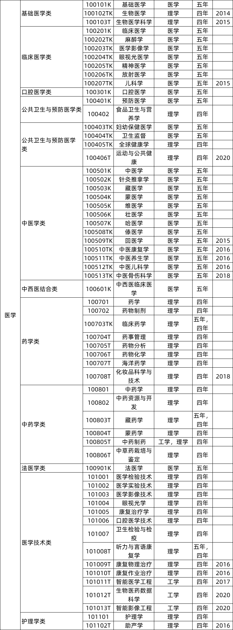 本科艺术教育专业冷门吗_艺术史论为什么冷门_一流本科教育示范专业/