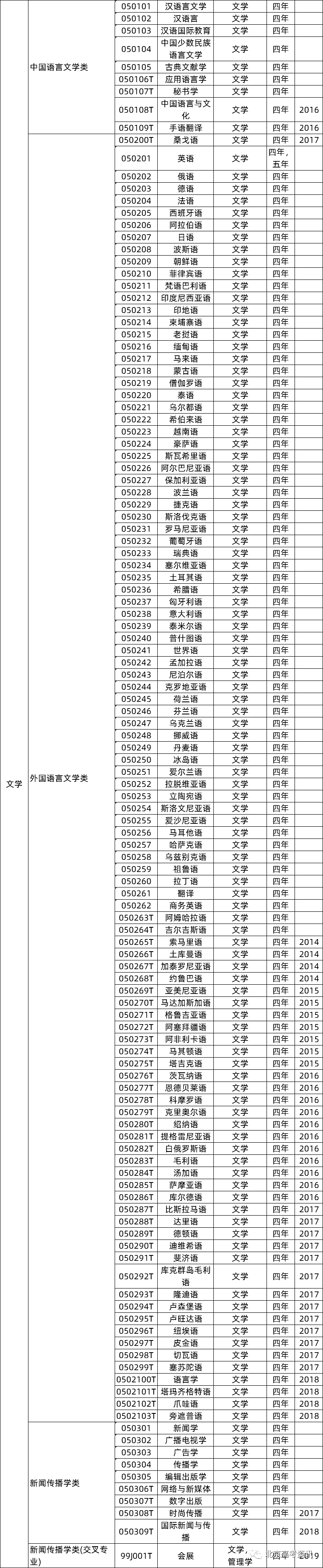 艺术史论为什么冷门_一流本科教育示范专业_本科艺术教育专业冷门吗/