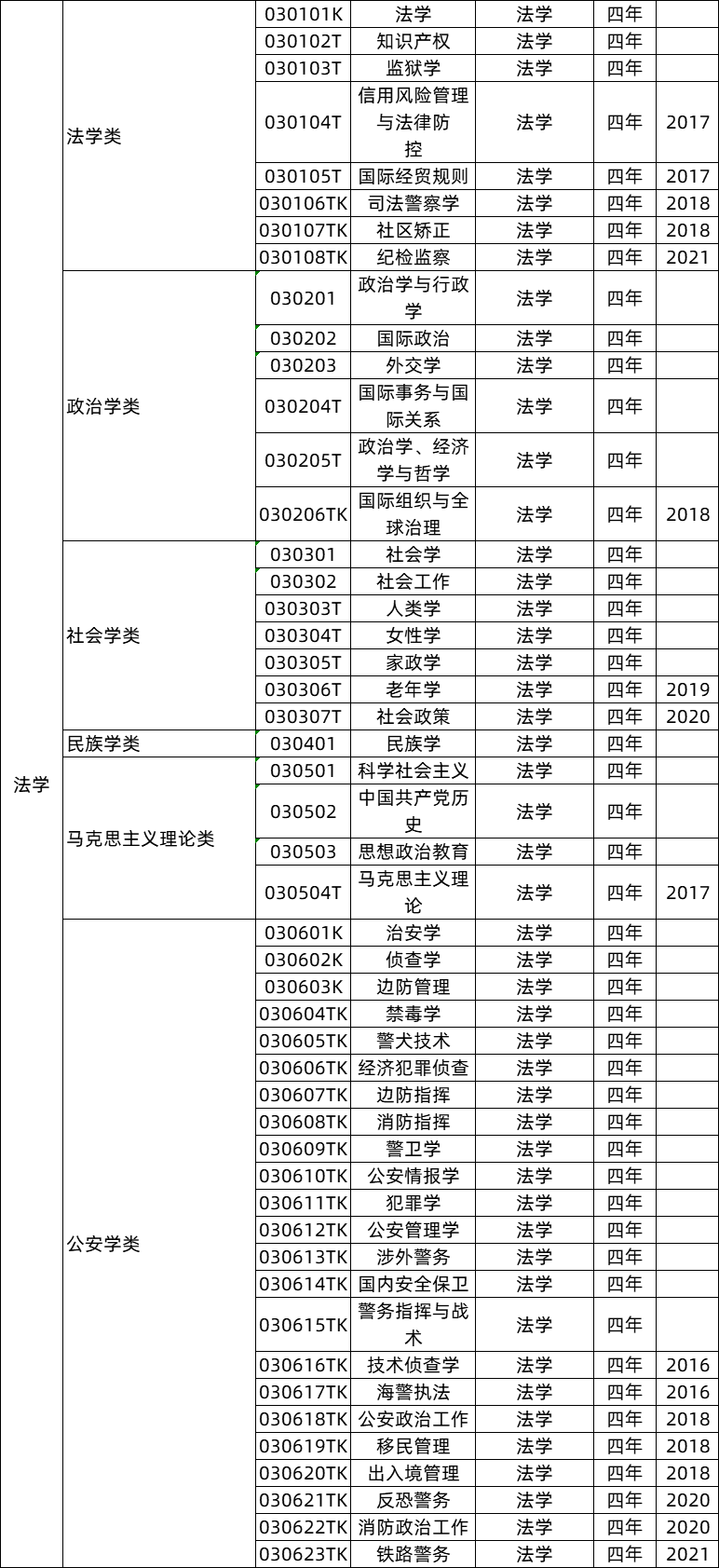 本科艺术教育专业冷门吗_艺术史论为什么冷门_一流本科教育示范专业/