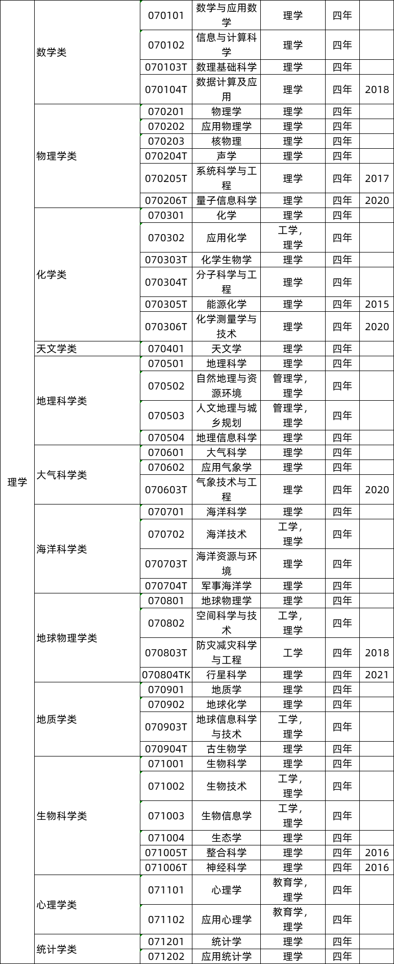本科艺术教育专业冷门吗_艺术史论为什么冷门_一流本科教育示范专业/