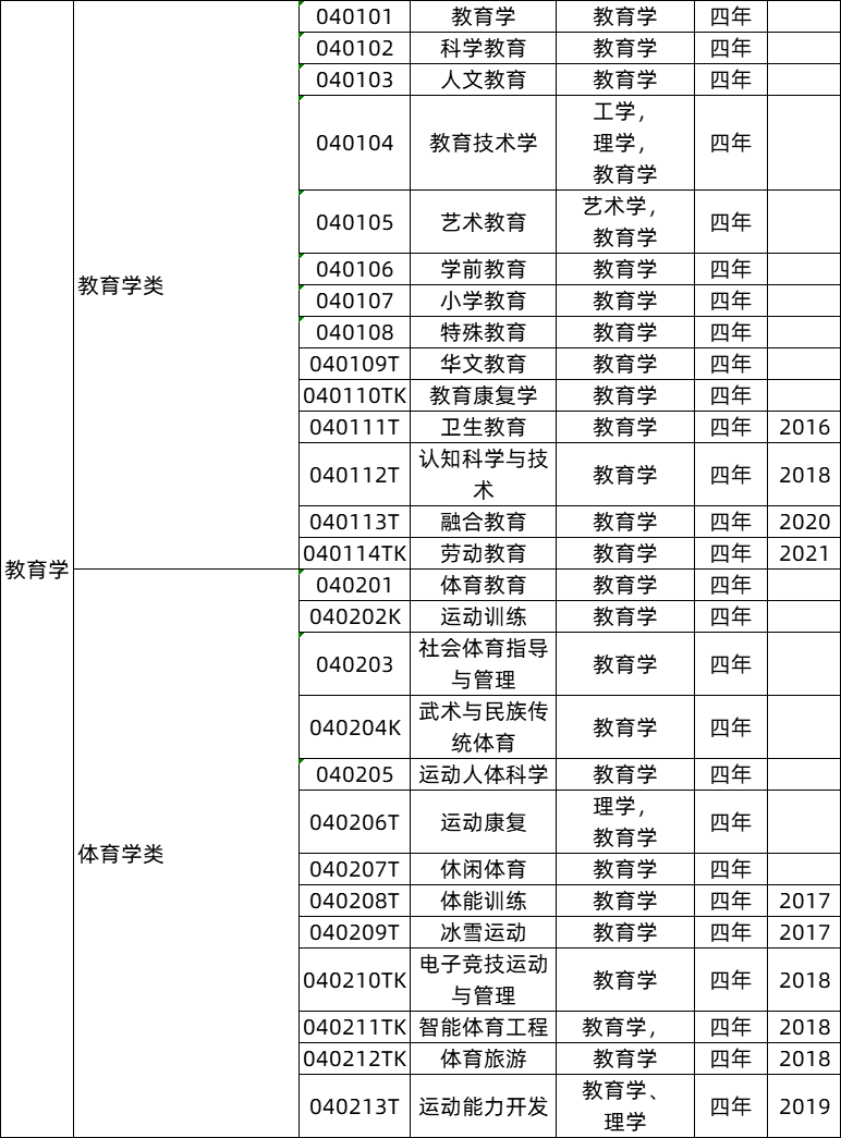 艺术史论为什么冷门_一流本科教育示范专业_本科艺术教育专业冷门吗/