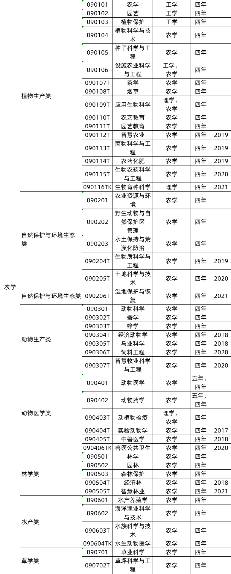 艺术史论为什么冷门_本科艺术教育专业冷门吗_一流本科教育示范专业/