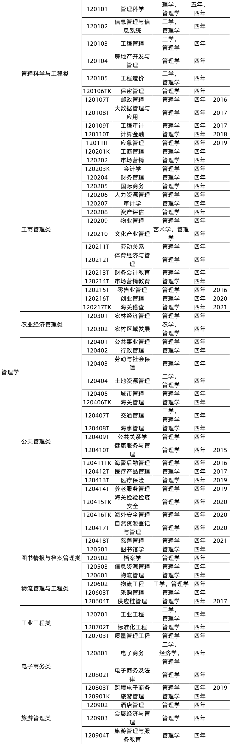 一流本科教育示范专业_艺术史论为什么冷门_本科艺术教育专业冷门吗/