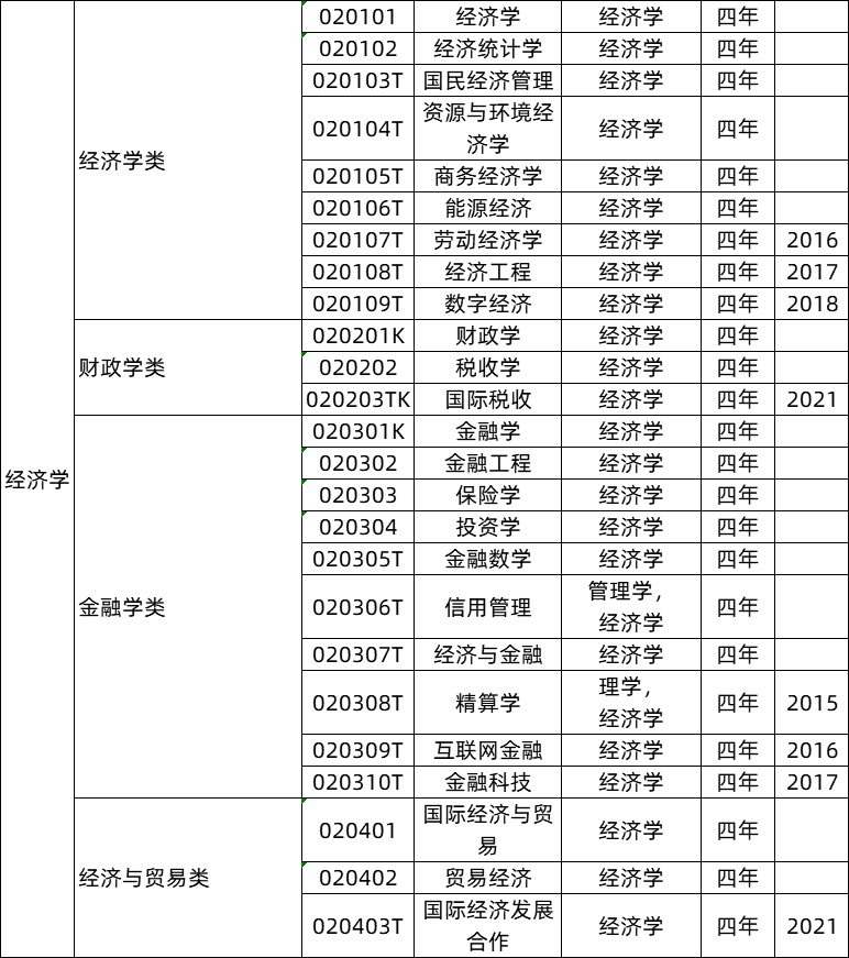 艺术史论为什么冷门_本科艺术教育专业冷门吗_一流本科教育示范专业/