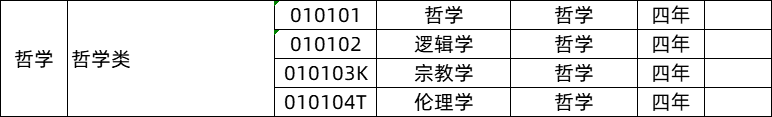 艺术史论为什么冷门_本科艺术教育专业冷门吗_一流本科教育示范专业/