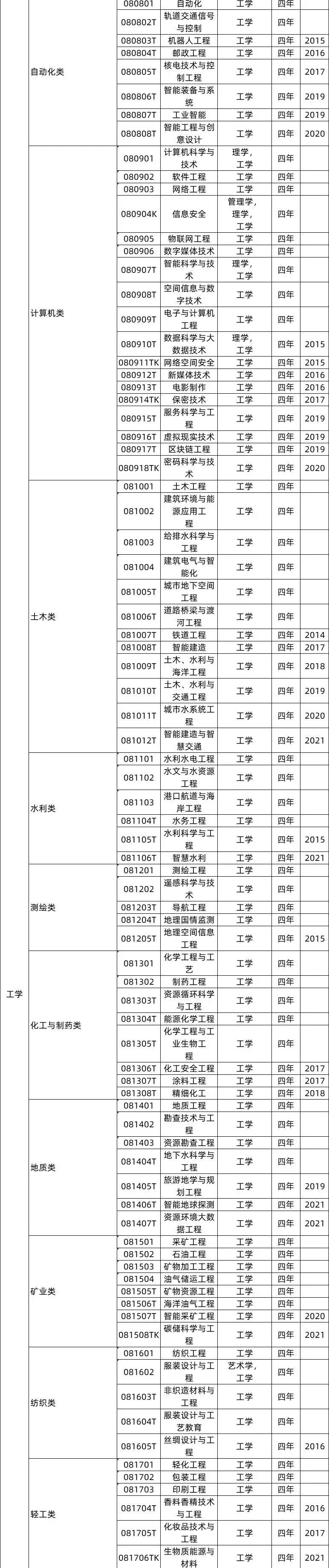 本科艺术教育专业冷门吗_一流本科教育示范专业_艺术史论为什么冷门/