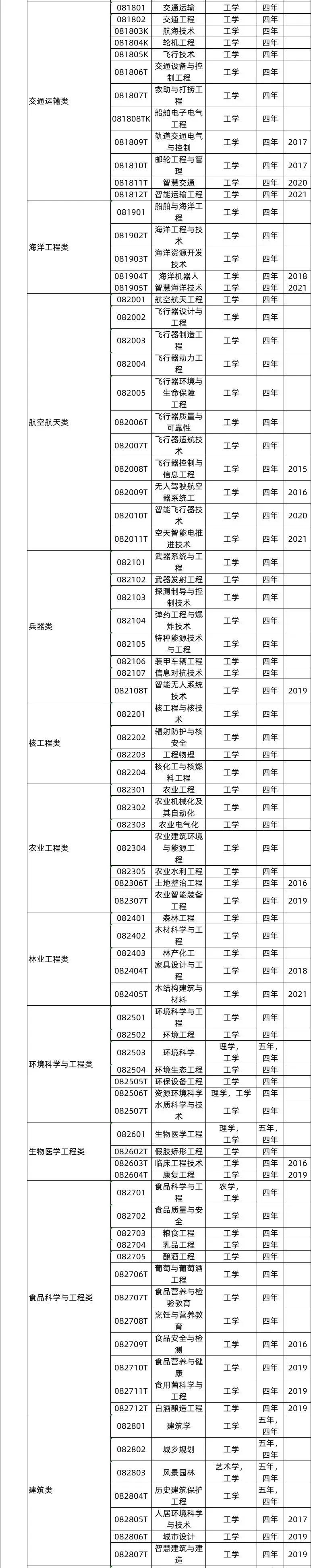 艺术史论为什么冷门_一流本科教育示范专业_本科艺术教育专业冷门吗/