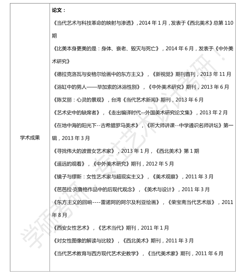 西方美术人文艺术_人文美术史_人文艺术美学/