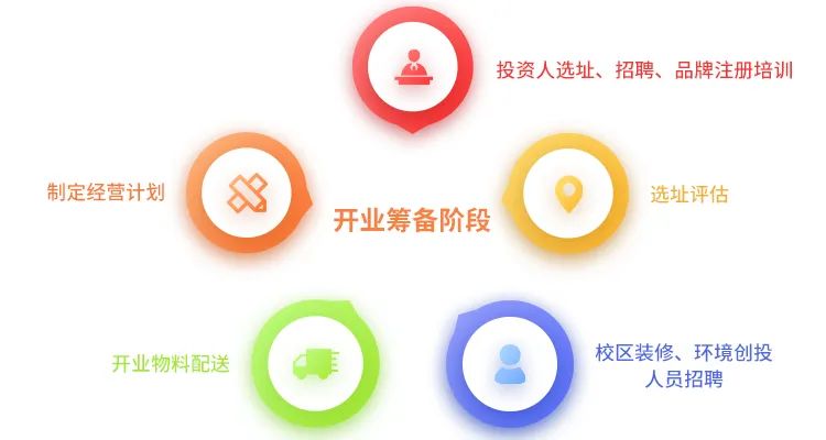 艺术培训加盟机构对比_艺术培训机构加盟合作_艺术培训机构加盟/