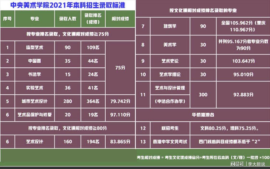 中国美术学院排名_中国美术排名的大学_美术学院中国大学排名/
