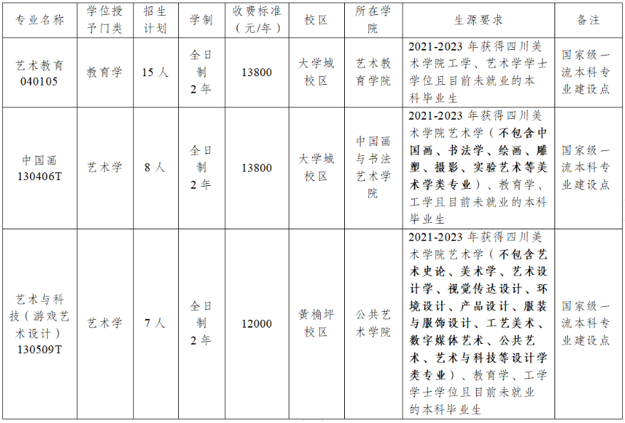 四川美术学院分数线_西安培华学院美术分数_2018晋中学院美术线/
