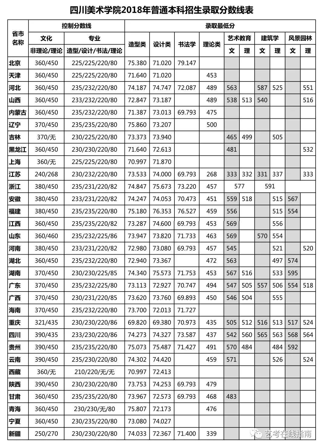 四川美术学院录取分_四川美院专业分数线_四川美术学院分数线/