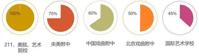 初中考美院附中怎么考_初中附中考美院生可以考吗_初中生怎么考美院附中/