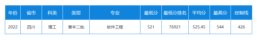 四川美术二本院校_四川美院是一本还是二本?_四川本科美术大学有哪些/