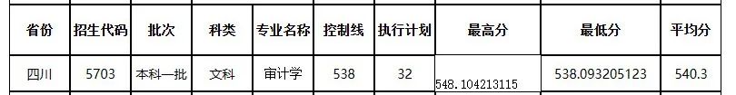 四川美院是一本还是二本?_四川本科美术大学有哪些_四川美术二本院校/
