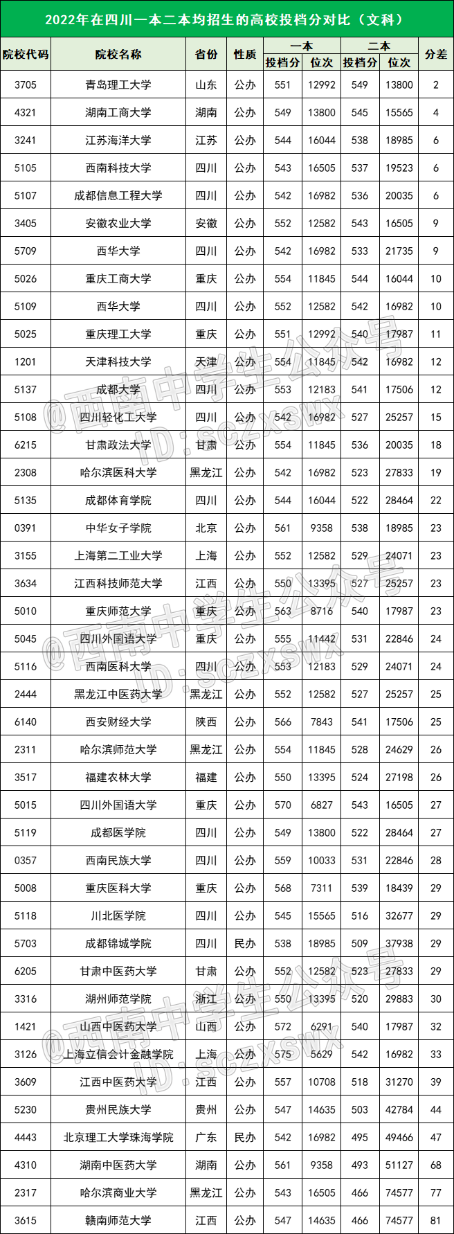 四川本科美术大学有哪些_四川美院是一本还是二本?_四川美术二本院校/