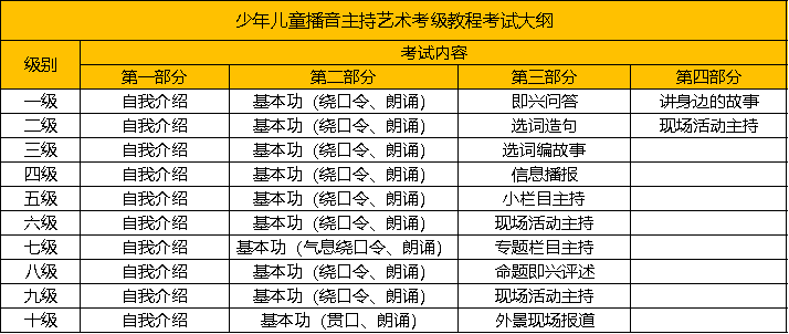 社会艺术水平考级证书查询入口_社会艺术水平考级证书编号查询_社会艺术水平考级证书查询结果/