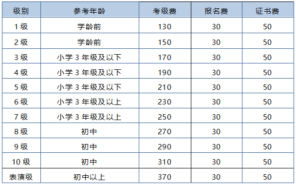 社会艺术水平考级证书查询入口_社会艺术水平考级证书查询结果_社会艺术水平考级证书编号查询/
