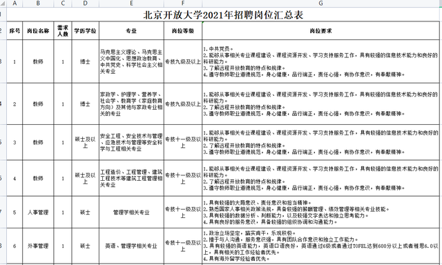 开放大学学历和函授有什么区别_开放大学怎么自己报名_开放大学/