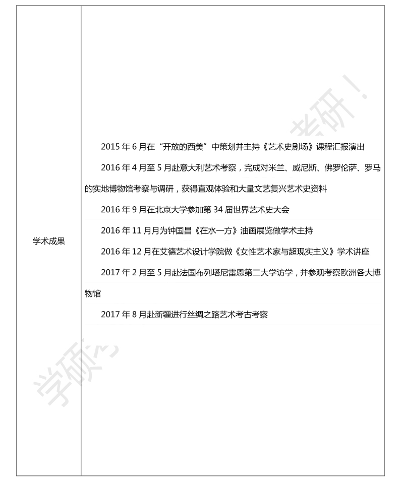 西方美术人文艺术_人文艺术美学_人文美术史/